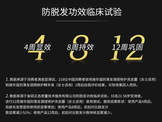 施华蔻防落发调理修护洗发露（女士适用）【宝库优选】 商品图6