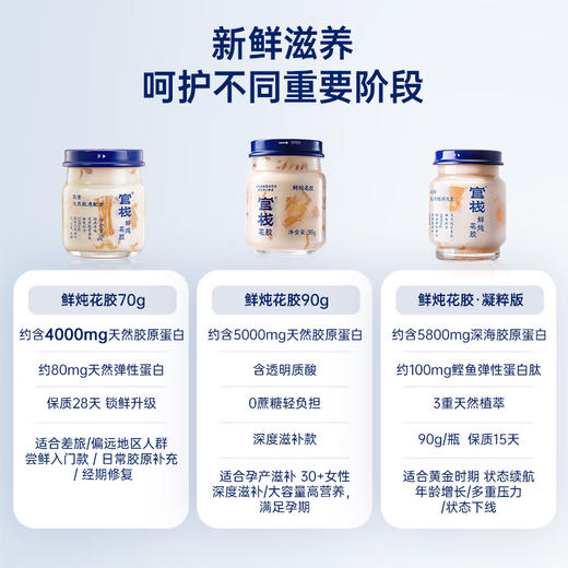 【好气色 吃出来】官栈 纯牛乳鲜炖花胶70g*12瓶 即开即食鱼胶天然胶原蛋白滋补营养品 商品图3