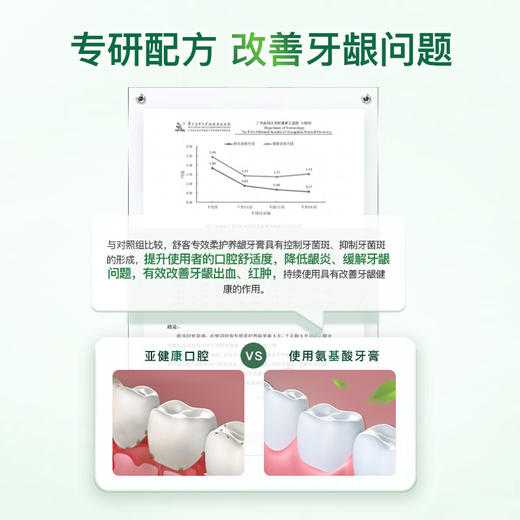 舒客卓效炫白修护140g(氨基酸+火山珍珠岩）+舒客卓效净白清新牙膏140g（氨基酸+椰壳炭） 商品图3