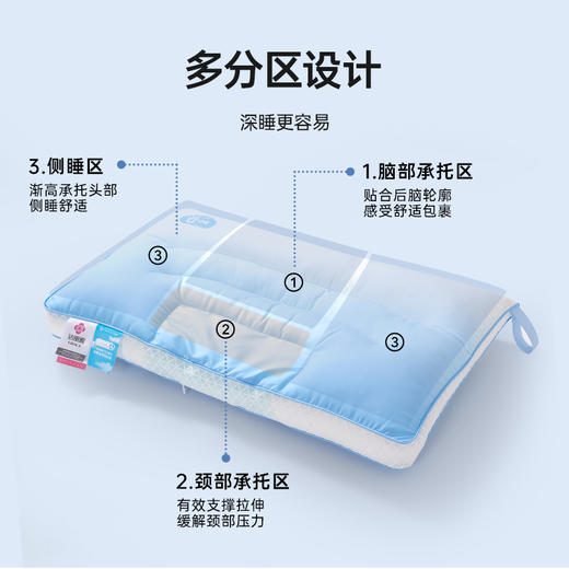 洁丽雅软管枕分区枕按摩枕睡眠枕头宿舍家用睡觉中枕柔软透气支撑 商品图2