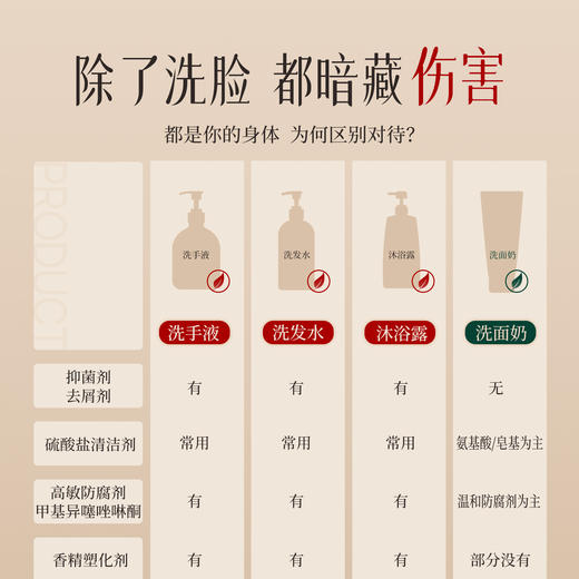 【无泪级配方】素僖弱酸性氨基酸洗手泡沫 商品图2