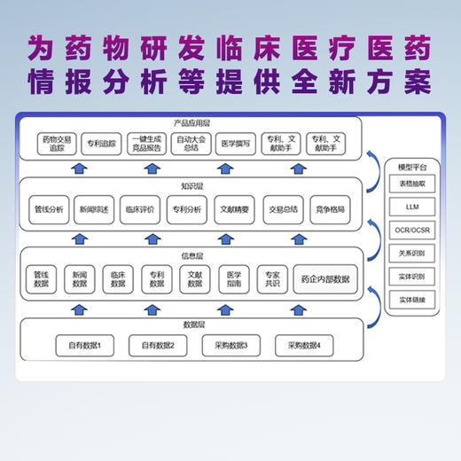 医药大模型 : 重塑医药产业未来 阐述DeepSeek等大模型如何应用于药物研发、临床医学等场景与案例分析 商品图3