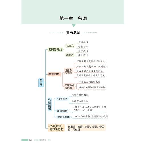 初中英语提分笔记•语法/2025通用版初中提分笔记/峰阅编著/浙江大学出版社 商品图1