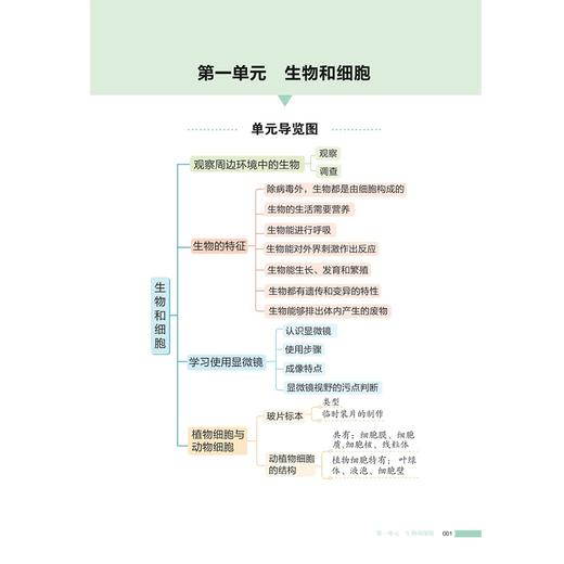 初中生物提分笔记/2025通用版初中提分笔记/峰阅著/浙江大学出版社 商品图1