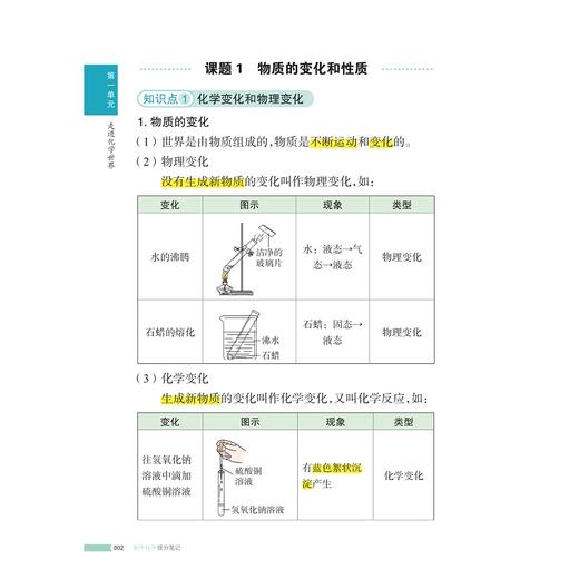 初中化学提分笔记/2025通用版初中提分笔记/峰阅著/浙江大学出版社 商品图2