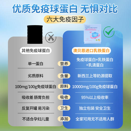 【保税】新西兰 澳贝恩(Aobayenn) 乳铁蛋白粉 60g/盒 商品图1