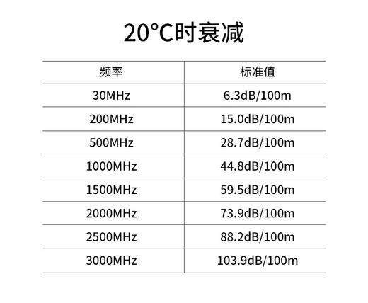 爆款★热销【50-5】SYV50-5-1同轴线50欧姆50-3-7 RG58双屏蔽馈线高频射频视频线铜网同轴射频线演出无线话筒无线电台广播对讲机信号线RG58高频馈线同轴馈线部队用此产品很多发射信号塔 商品图5