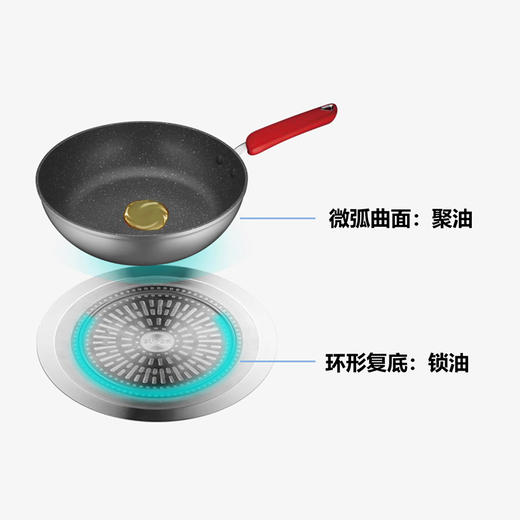苏泊尔（SUPOR）麦饭石不粘锅无烟平底锅26CM星星石煎锅加厚煎蛋烙饼PJ26W12 商品图3