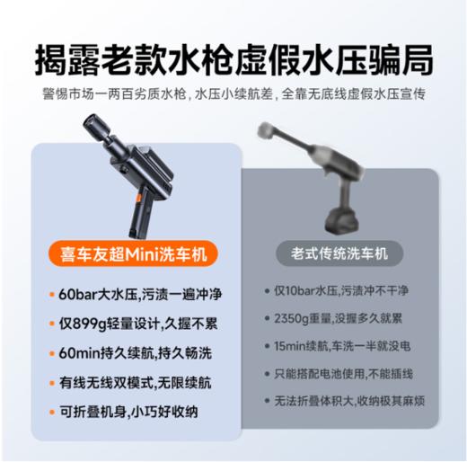 【强劲高压去污 轻巧单手握持 续航40分钟】喜车友超mini无线速洗机 商品图2
