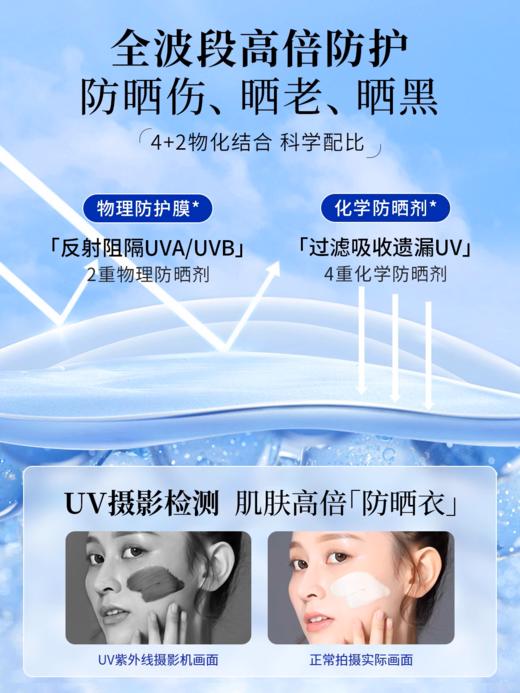 EHD美白保湿隔离防晒乳SPF50+PA+++ 赠洗护沐旅行套装+洗发水中样 商品图5