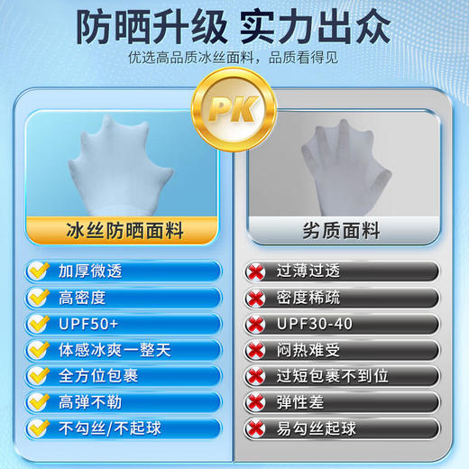 下单任意李宁产品9.9换购，单拍不发「官方授权正版李宁/Li-Ning」李宁UPF50骑行防晒冰袖 商品图2