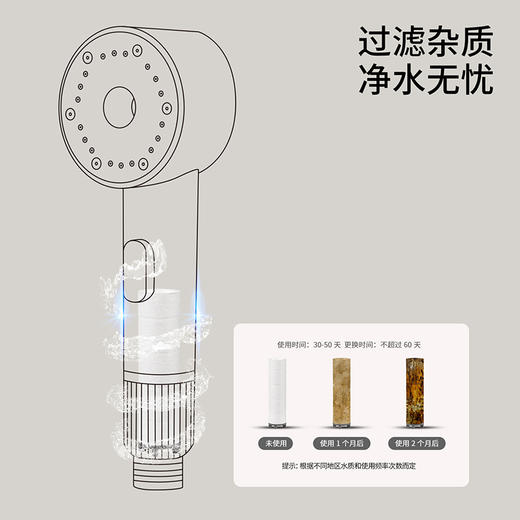FaSoLa旅行便携过滤花洒增压淋浴喷头酒店旅游通用抑菌美肤过滤器 商品图2