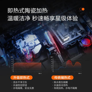 银离子杀菌全功能马桶盖 X6-28U1 商品图5