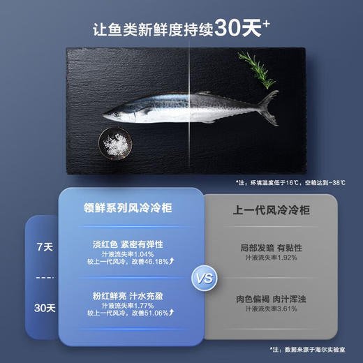 海尔（Haier）241升-38℃彩晶卧式风冷无霜家用冰柜冷藏冷冻柜小冰柜家用商用母乳小型冰箱冷柜BC/BD-241WGHEB1 新品风冷彩晶&黑金净化-38℃ 241L 商品图2