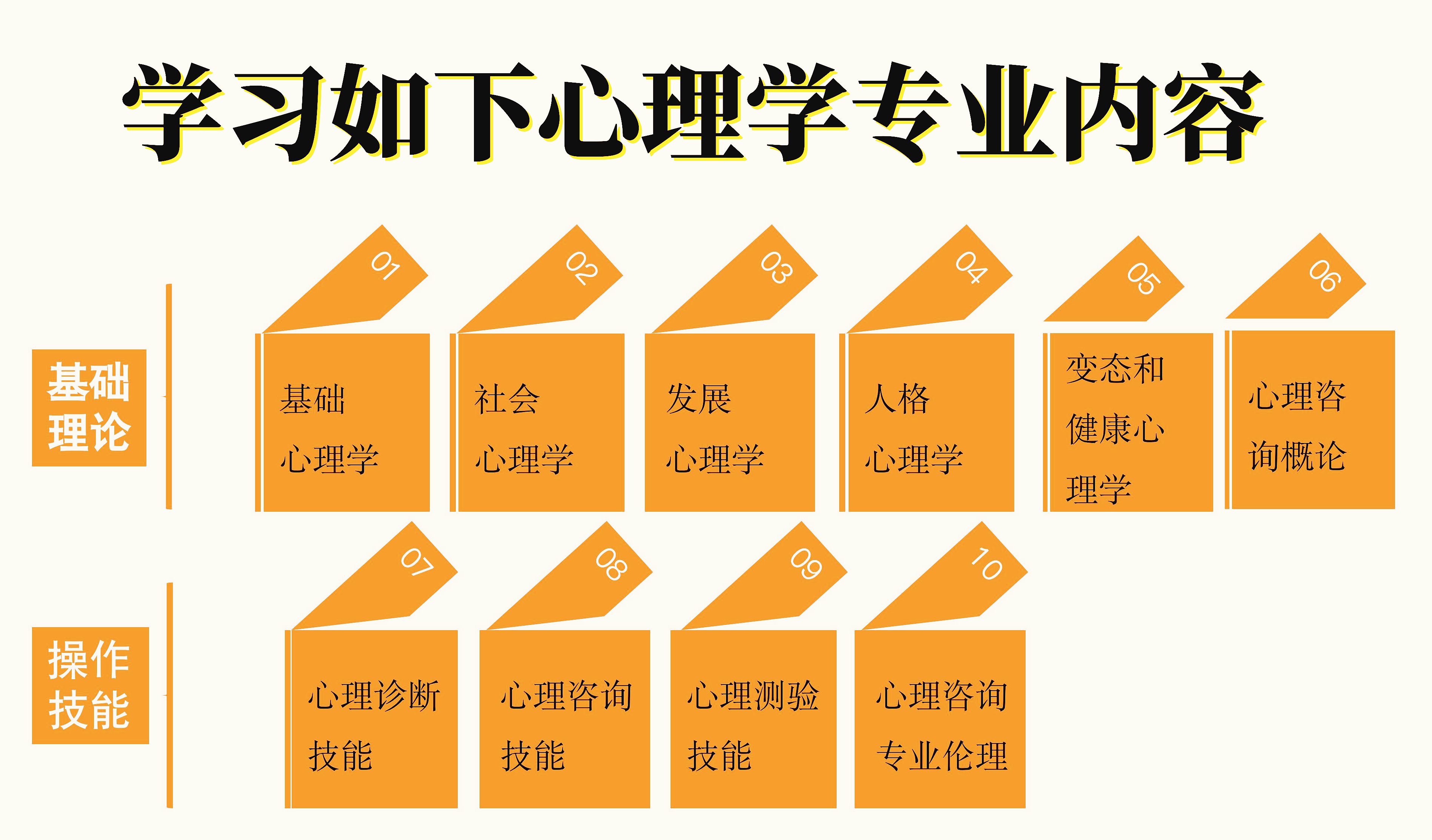 心理咨询师基础培训（中国心理卫生协会） 考证 咨询加早早微信：neigoupai006