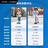 【森哥优选】【mini魔力款】瑞士迈古micro/2-6岁儿童滑板车三轮LED发光轮滑滑车 商品缩略图2
