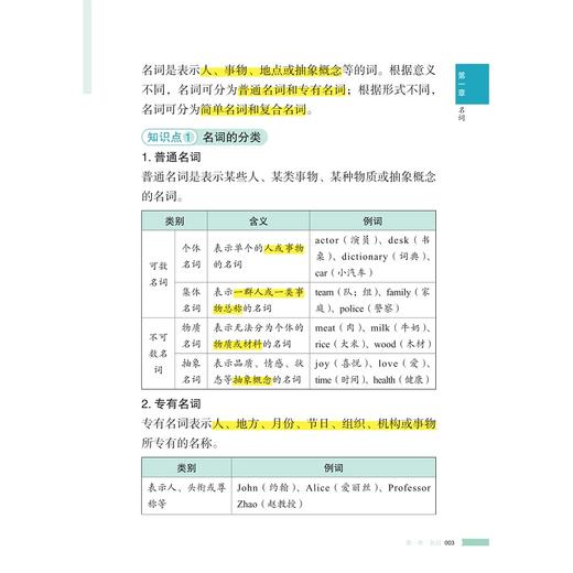 初中英语提分笔记•语法/2025通用版初中提分笔记/峰阅编著/浙江大学出版社 商品图2