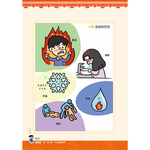 图说温病学 李赛美 林勇 主编 将各个疾病用漫画形式加以说明阐释 适用于中医院校学生和教师以及中医爱好者 人民卫生出版社 商品图4