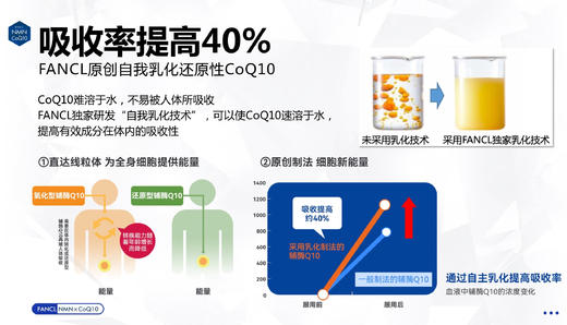 日本FANCL芳珂NMNxCoQ10液体胶囊120粒/瓶 商品图9