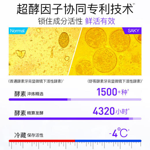 舒客专研美白酵素牙膏120克（鲜萃青柠） 商品图4