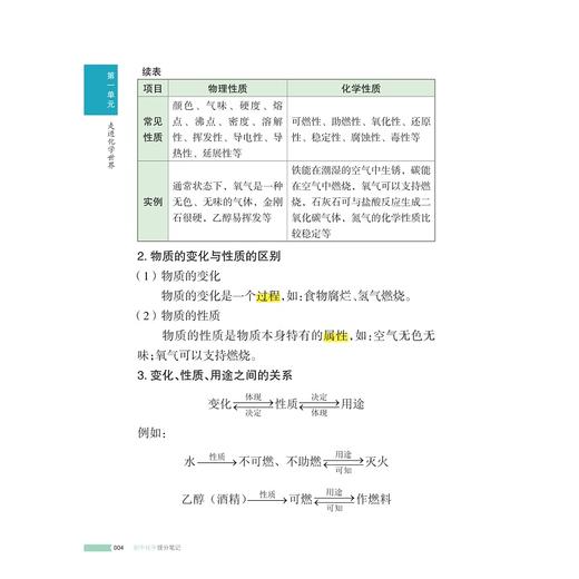 初中化学提分笔记/2025通用版初中提分笔记/峰阅著/浙江大学出版社 商品图4
