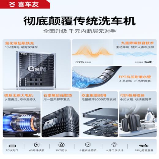【强劲高压去污 轻巧单手握持 续航40分钟】喜车友超mini无线速洗机 商品图3