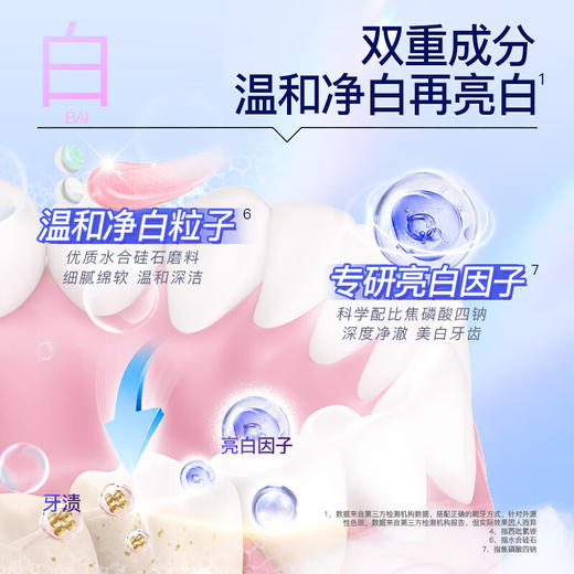 舒客悠益清新牙膏（清悦缤果香型） 商品图3