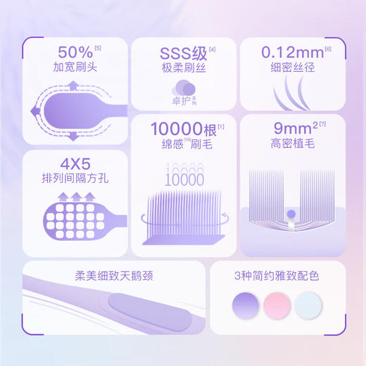 舒客高密卓效净白牙刷1支装（紫色/粉色/白色/绿色）随机颜色发货 商品图6