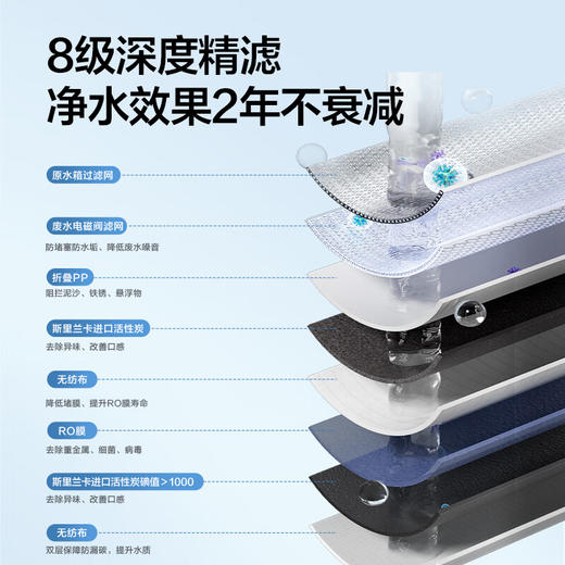 海尔（Haier）小红花净水器冰泉鲜活水台式净饮机反渗透免安装直饮出冰感水加热净饮一体机HTS75-1LXZLU1 商品图6