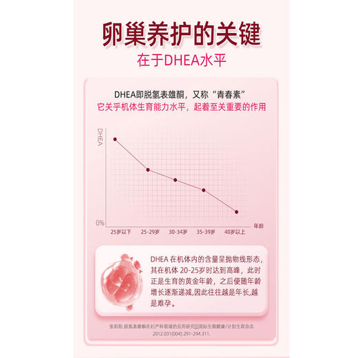 红妥素DHEA表雄酮高剂量120粒官方直营 商品图4