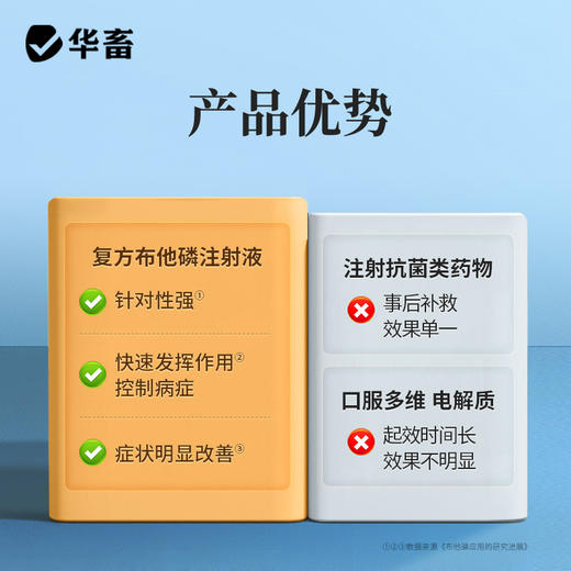 【积分兑换】华畜复方布他磷注射液100ml 动物能量补充剂 维生素B12  解僵 商品图2