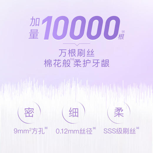 舒客高密卓效净白牙刷1支装（紫色/粉色/白色/绿色）随机颜色发货 商品图2
