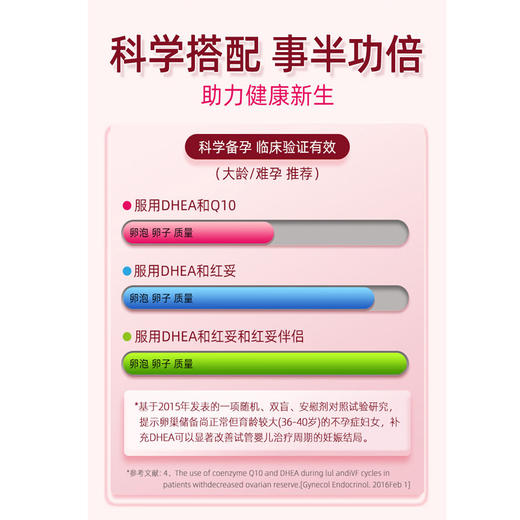 红妥素DHEA表雄酮高剂量120粒官方直营 商品图7