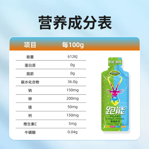 (高能等渗)跑能能量胶40克/薄荷味好喝便宜口粮胶/无防腐剂2年保质期） 商品图9