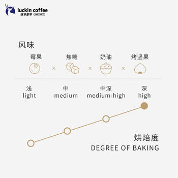 瑞幸咖啡（luckincoffee）精品现磨手冲意式拼配咖啡豆黑咖啡深度烘焙250克/袋 商品图2