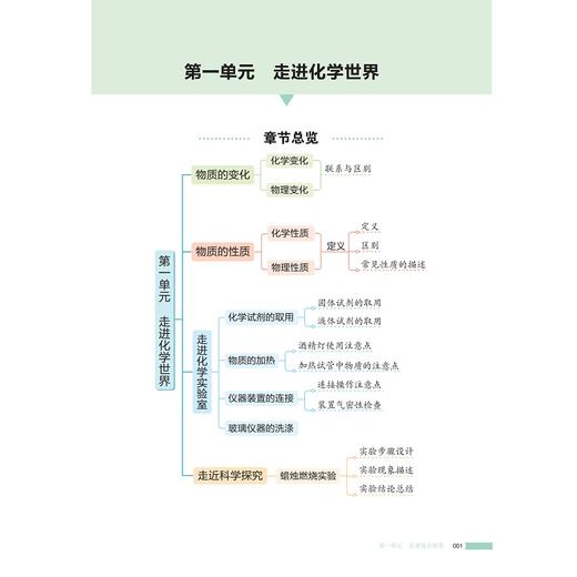 初中化学提分笔记/2025通用版初中提分笔记/峰阅著/浙江大学出版社 商品图1
