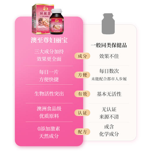 澳至尊妇丽宝呵护更年期60粒  2026-11-30 商品图6