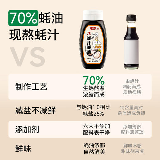 70%蚝汁蚝油388g生蚝耗鲜熬0添加剂旗舰店挤压式挤挤瓶小瓶装提鲜 商品图3