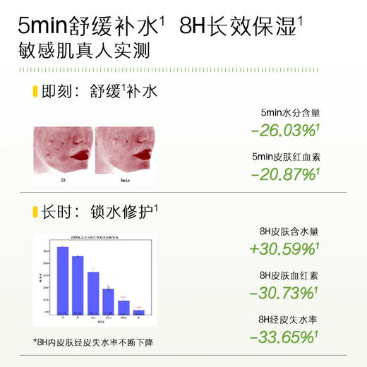 寻荟记保湿舒缓速修喷雾300ml 商品图3