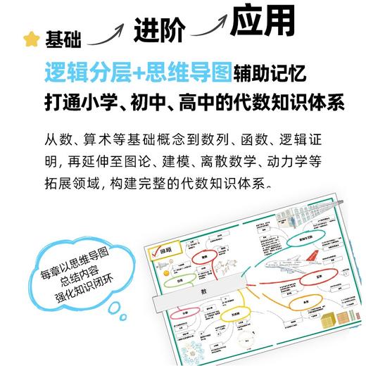 图解代数 商品图2