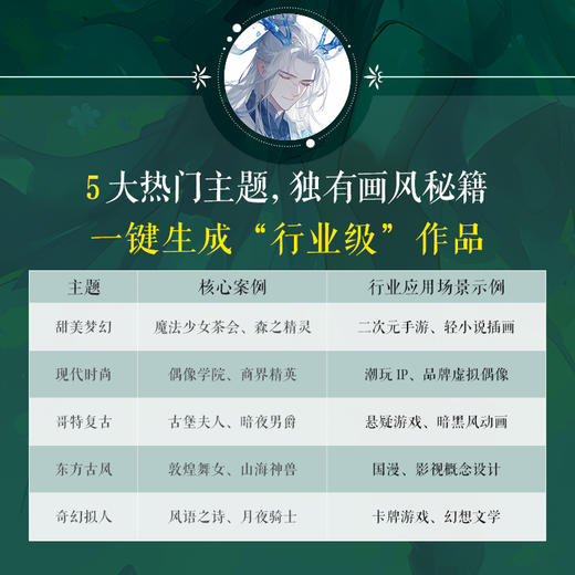 AI动漫角色设定教程 OC人物设定AI教程Midjourney角色设计原创二创 AI绘画基础 世界观MJ同人设定 商品图3