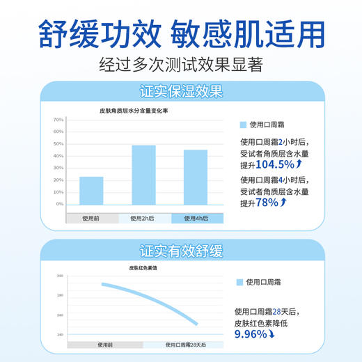 顺峰宝宝口周舒缓隔离霜20g 商品图4