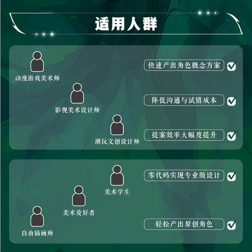 AI动漫角色设定教程 OC人物设定AI教程Midjourney角色设计原创二创 AI绘画基础 世界观MJ同人设定 商品图1