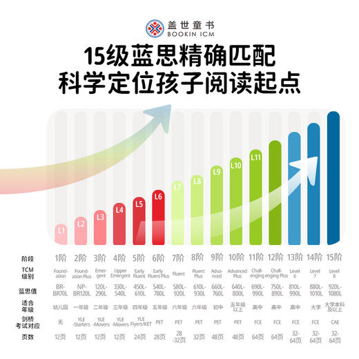 【盖世童书】【新书上市】TCM时代周刊儿童版 商品图2