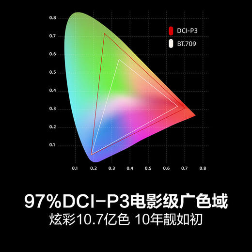 【2025新品上市】海信电视 98D60QD 98英寸 288Hz高刷 MiniLED控光 AI智能语音 以旧换新 智能电视机 商品图2
