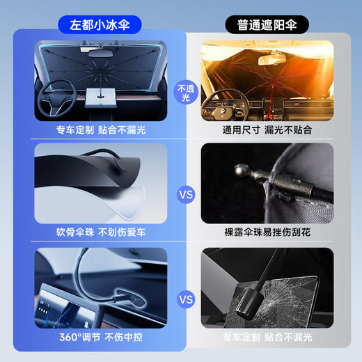 【超模君严选】左都汽车遮阳伞 创新零度环 拉开阴凉 ZD221 商品图6