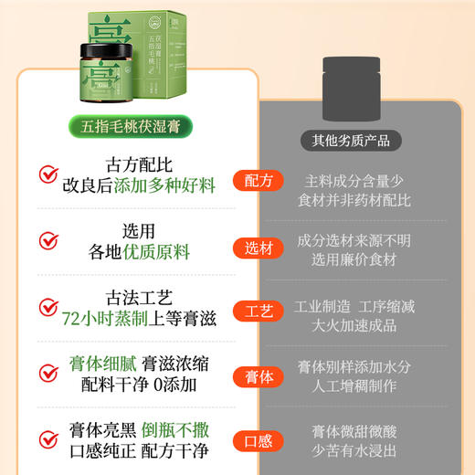 【宝岛五指毛桃伏湿膏】赤小豆茯苓橘皮茯湿膏祛湿膏！ 商品图2