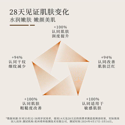 【若初】胡庆余堂灵芝抚纹焕颜精华液紧致抗皱舒缓补水保湿精华露 商品图1