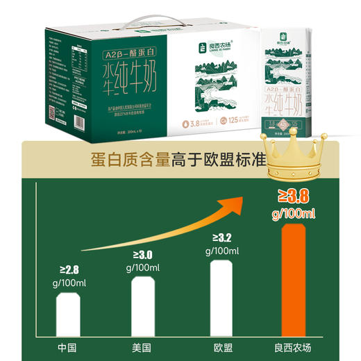 【良西农场】A2β-酪蛋白广西水牛3.8纯牛奶200ml 营养健康早餐奶 商品图1