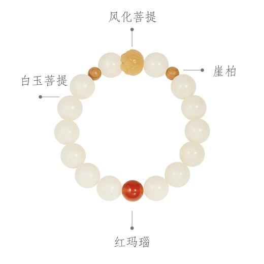 【故宫饰品】鸿运当头菩提手串白玉菩提红玛瑙手链文创生日礼物女生 商品图3